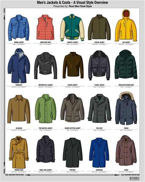 types  jackets  men visual style guide