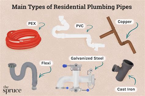 types  home plumbing pipes    choose