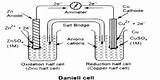 Galvanic Cell Diagram Daniel Cells Schematic Fig Qsstudy sketch template