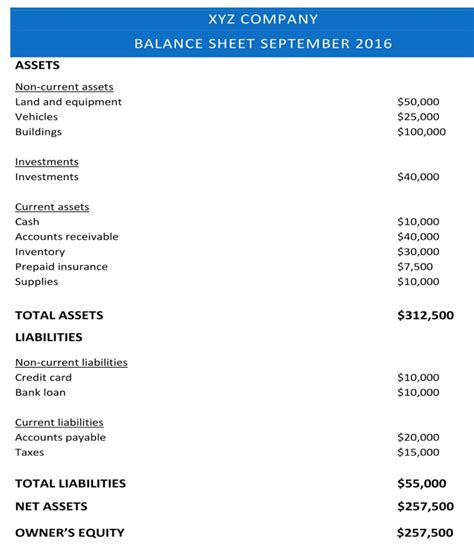 guide  balance sheets  income statements smallbizclub