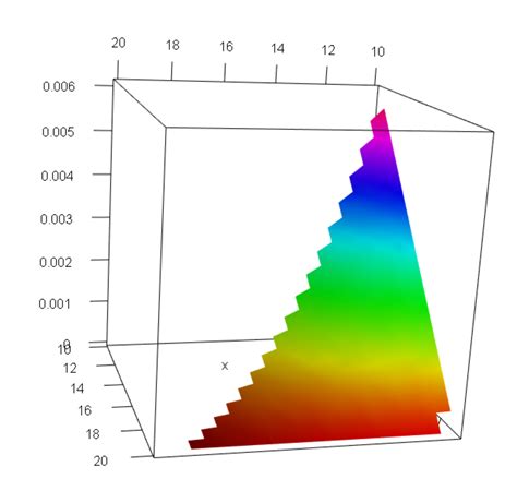 plot   draw   dimensional graph   stack overflow