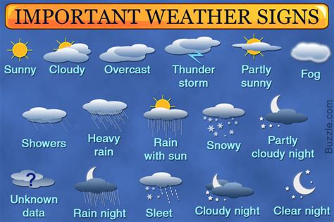 detailed list   weather symbols   exact meanings