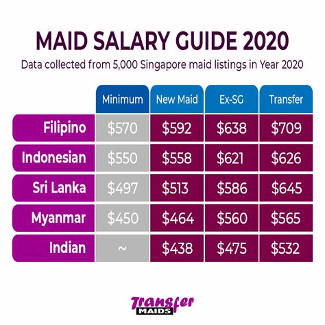 Future Dessign Filipino Maid Salary In Malaysia 2020