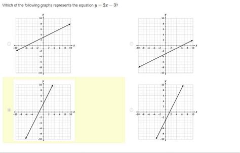 Which Of The Following Graphs Represents The Equation Y 2x