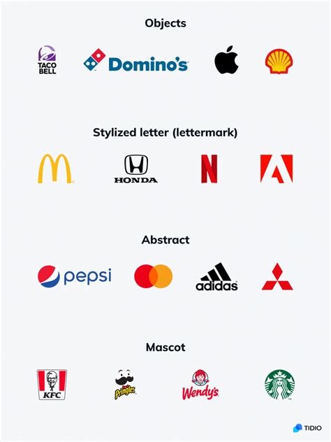 types  logos