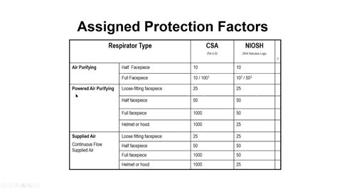 assigned protection factor chart  xxx hot girl