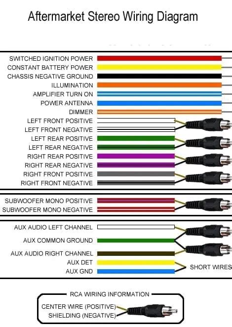 aftermarket  pin car stereo wiring harness diagram