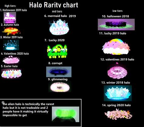 updated halo rarity chart rroyalehightrading