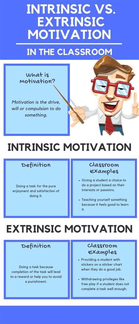 intrinsic extrinsic motivation  classroom examples helpful