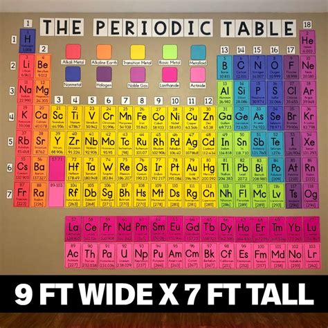 My Math Resources Huge Periodic Table Wall Poster Periodic Table