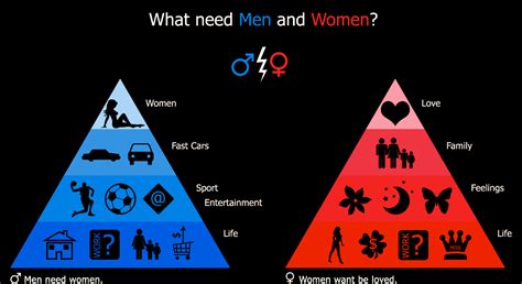 women and men have a different vision 22moon