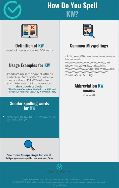 correct spelling  kw infographic spellcheckernet