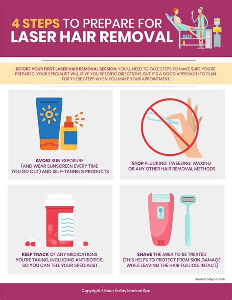 lasers infographic  steps  prepare  laser hair removal