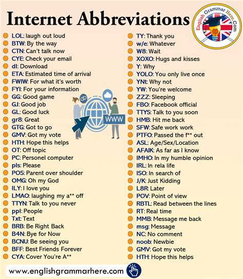 Abbreviations And Internet Acronyms Learn English English