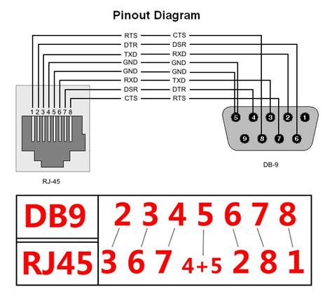 diagram usb  db serial pinout wiring diagram mydiagramonline