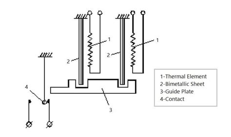 overview  thermal overload relays utmel