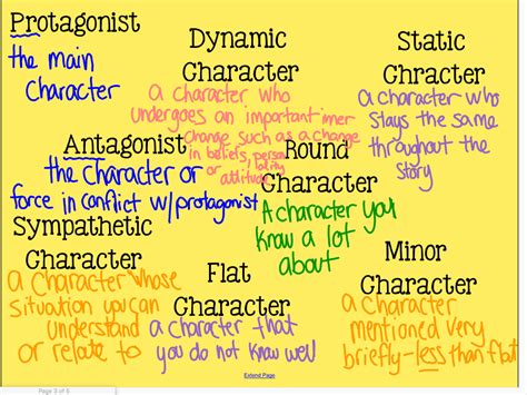 character types  koziels classroom