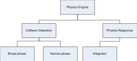 physics engine tutorial part