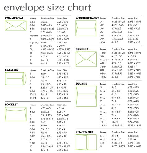 envelope size chart envelope size chart envelope sizes  envelope size