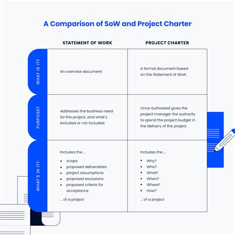 complete project charter guide template examples