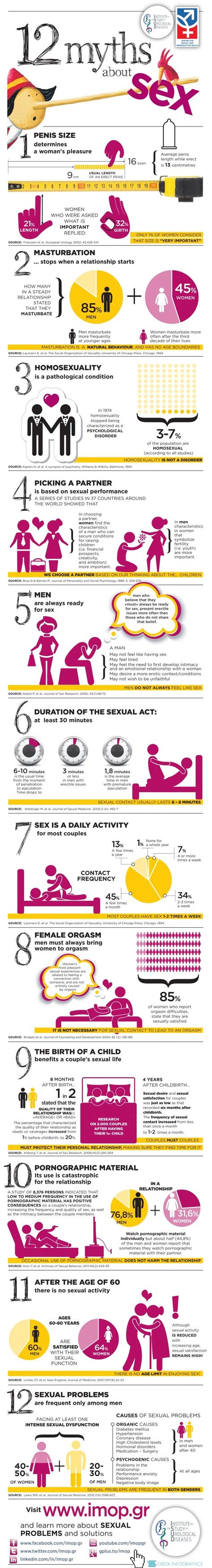 the 12 most common sexual myths debunked lifehacker uk