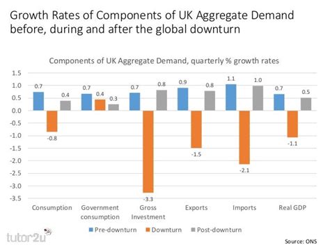 charts   uk economy october