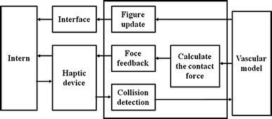 functional block diagram   developed system  scientific diagram