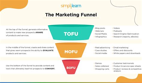 bottom  funnel marketing tactics  explore