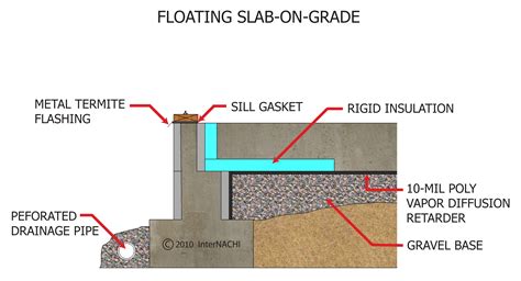 floating slab  grade inspection gallery internachi