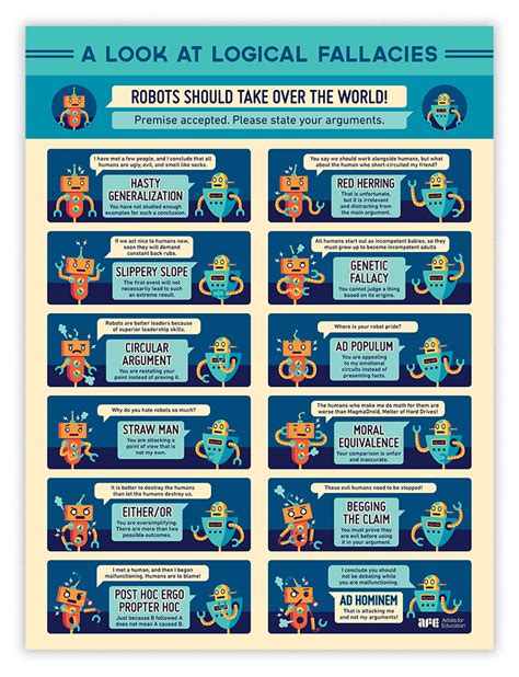 logical fallacies artists  education poster  michele
