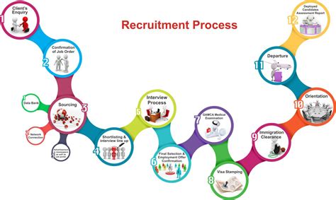 recruitment process cosmos international human resource llp
