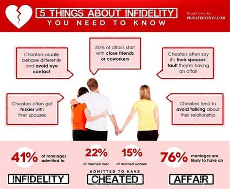 Shocking Facts About Infidelity In Marriages [infographic] Aha Now