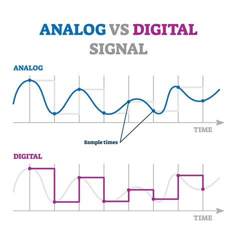 analog  digital  discrete  continuous signals general trivia  xxx hot girl