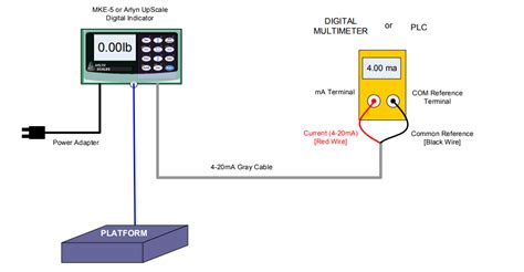 analog output  ma vdc wiring  digital indicator