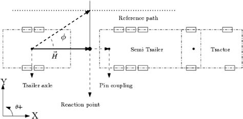 control concept  scientific diagram
