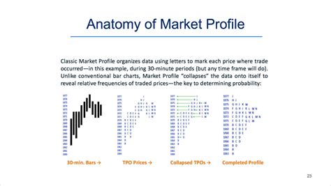 modern   volume analysis  market profile  futures markets