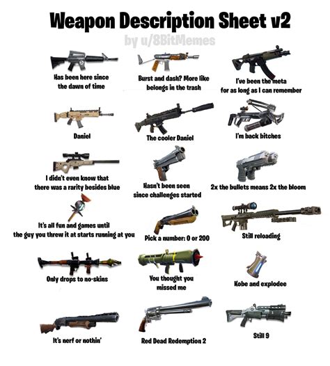 weapon description sheet  fortnitebr
