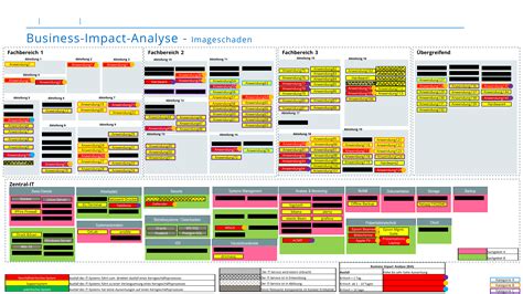 listen von business impact analyse   impartial view