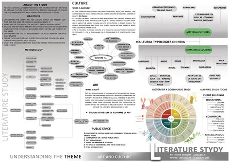 thesis architecture sheets thesis title ideas  college