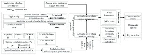 overview   methods   paper  scientific diagram