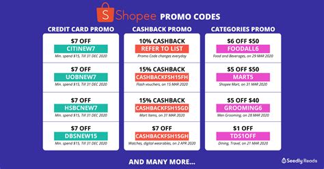 shopee promo codes  ultimate list  latest discounts