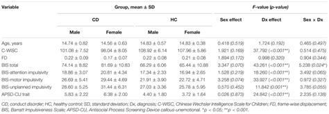 Frontiers Sex Differences In Spontaneous Brain Activity In