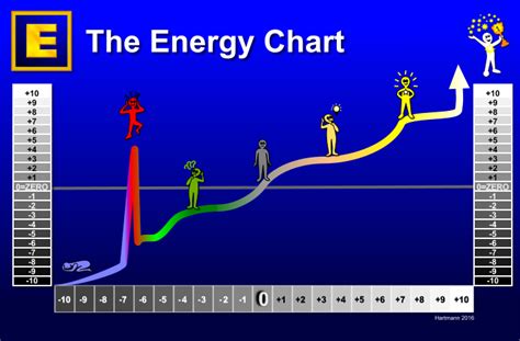 expanded energy chart goe