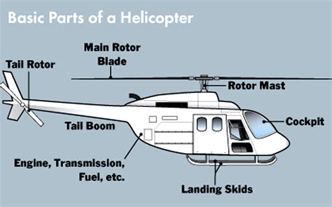 helicopter basic parts mega