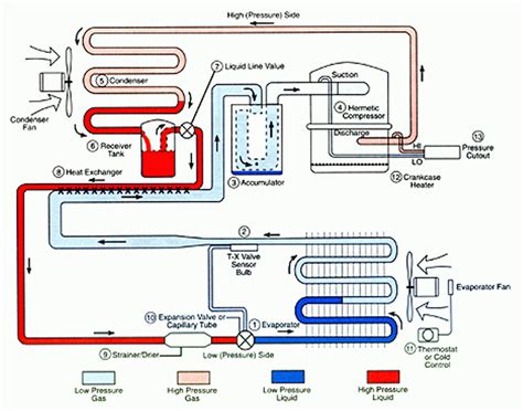 chiller choong  basic refrigeration cycle