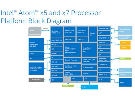 intel atom   soc benchmarks  specs notebookchecknet tech