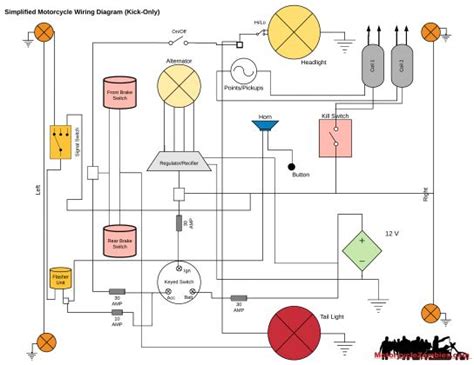 great ideas  wiring diagram  motorcycle design bacamajalah