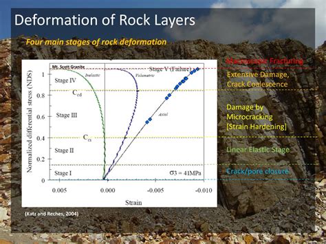Ppt Understanding Rock Deformation Powerpoint Presentation Free