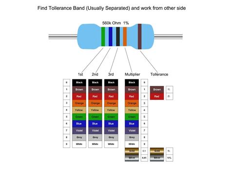 watt  ohm metal film resistors   tolerances  color bands  pcs neweggcom