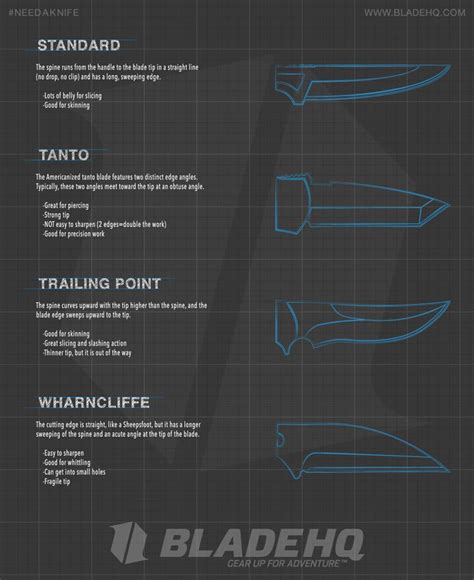 blade hq blade shape guide  infographic survival skills types  knives